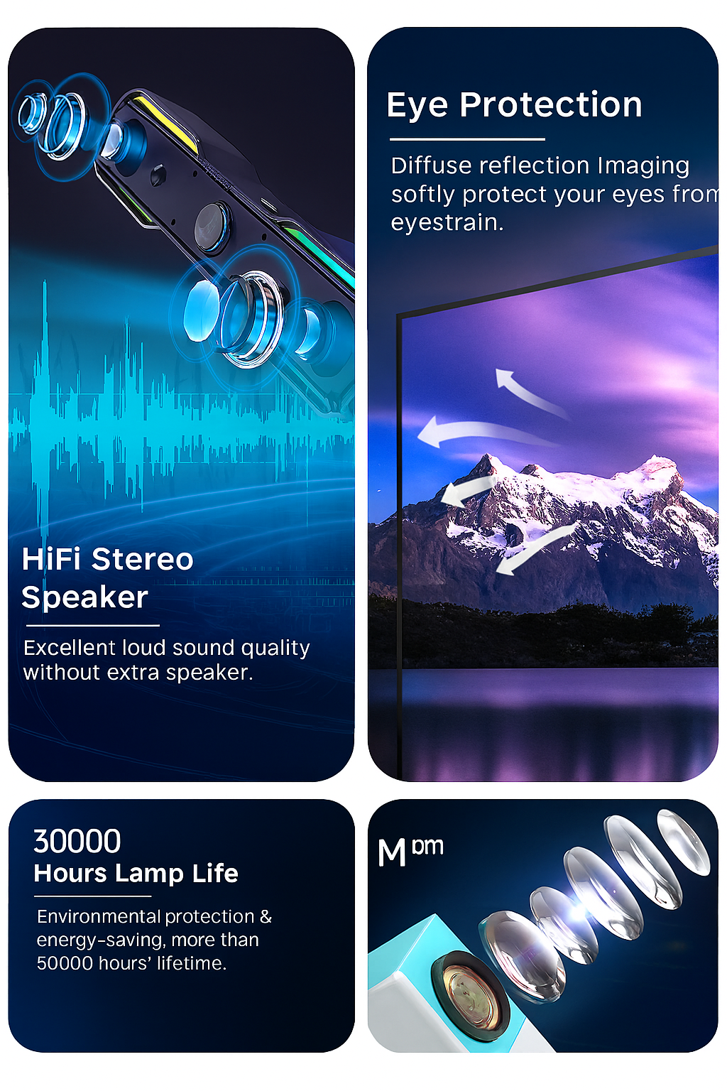 Mini Projector for Android/iOS/Windows - HDMI/USB/SD