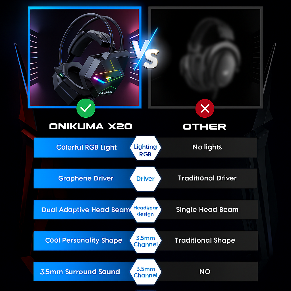 ONIKUMA X20 Over-Ear Gaming Headset with Microphone